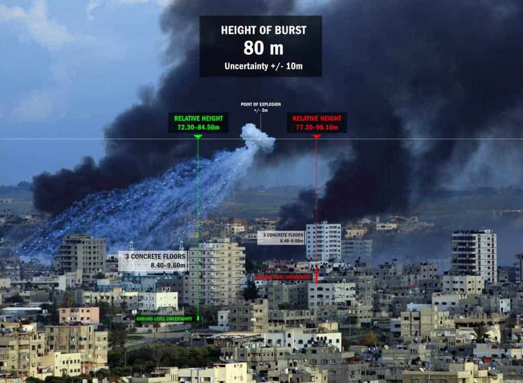 Height of Burst - 'Height of burst' calculations over an image of Rafah, Gaza (Iyad El Baba/UNICEF/SITU Research/Forensic Architecture)