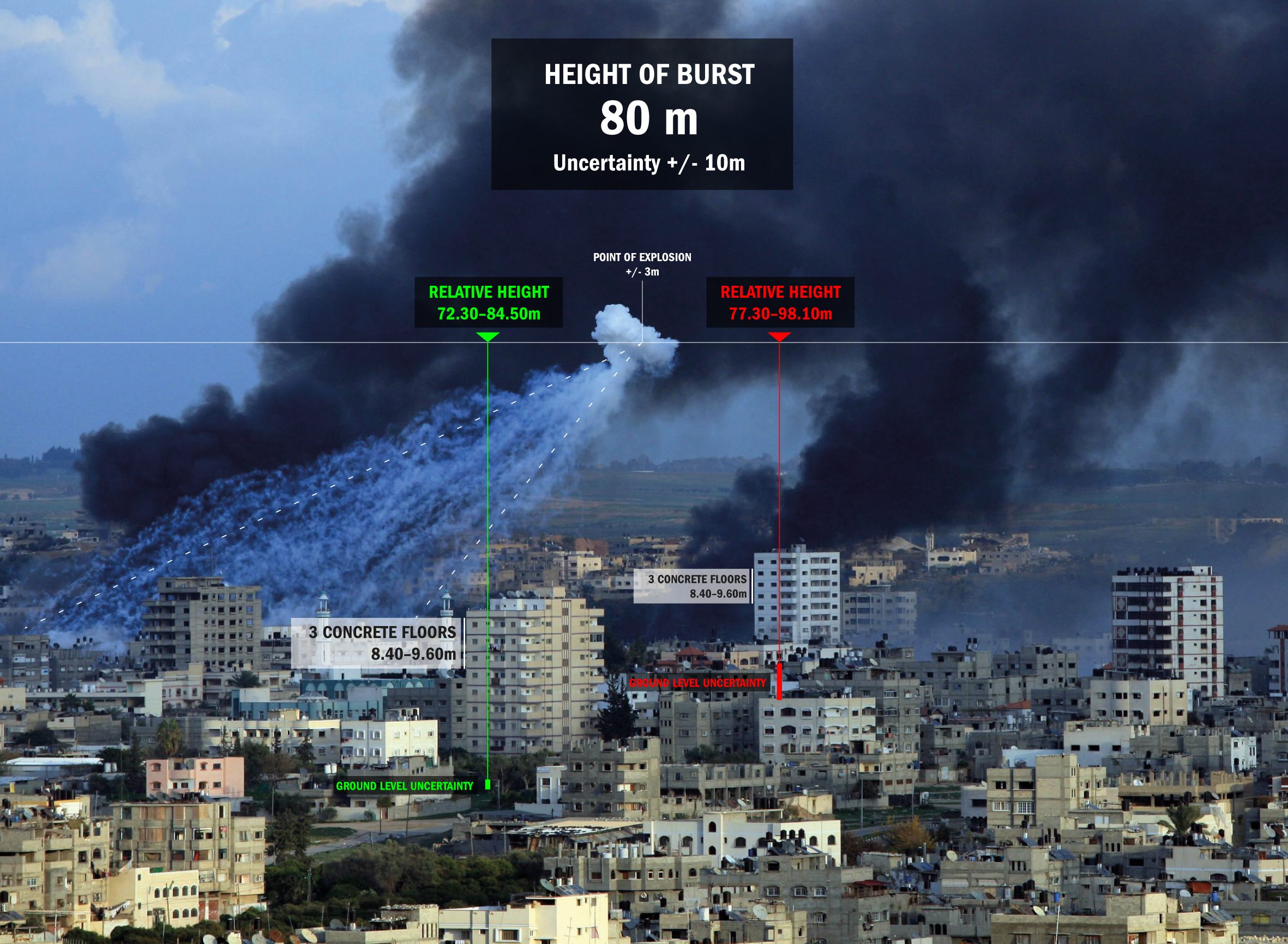 Height of Burst - 'Height of burst' calculations over an image of Rafah, Gaza. (Iyad El Baba/UNICEF/SITU Research/Forensic Architecture, 2012)