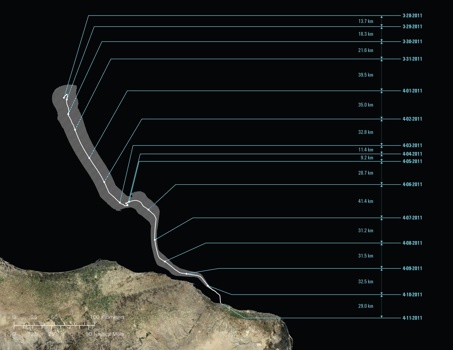 Drift Map – 2 - Our drift model provides day-by-day estimates of the vessel's location. The drift trajectory was reconstructed by analysing data on winds and currents collected by buoys in the Strait of Sicily. Over time, the margin of error in the drifting vessel's track decreases linearly as it is constrained by the known position of landing. (Forensic Oceanography, 2012)
