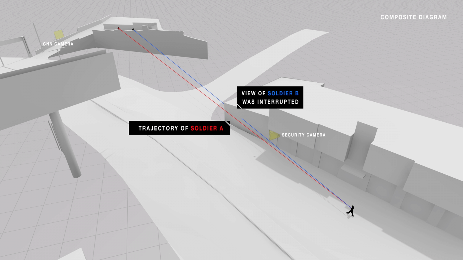 Model – Line of Sight - A digital model shows the location of Nadeem Nawara and the policeman who fired at him. Only one of the group captured in CNN's footage had a clear line of sight to the teenager. (Forensic Architecture)