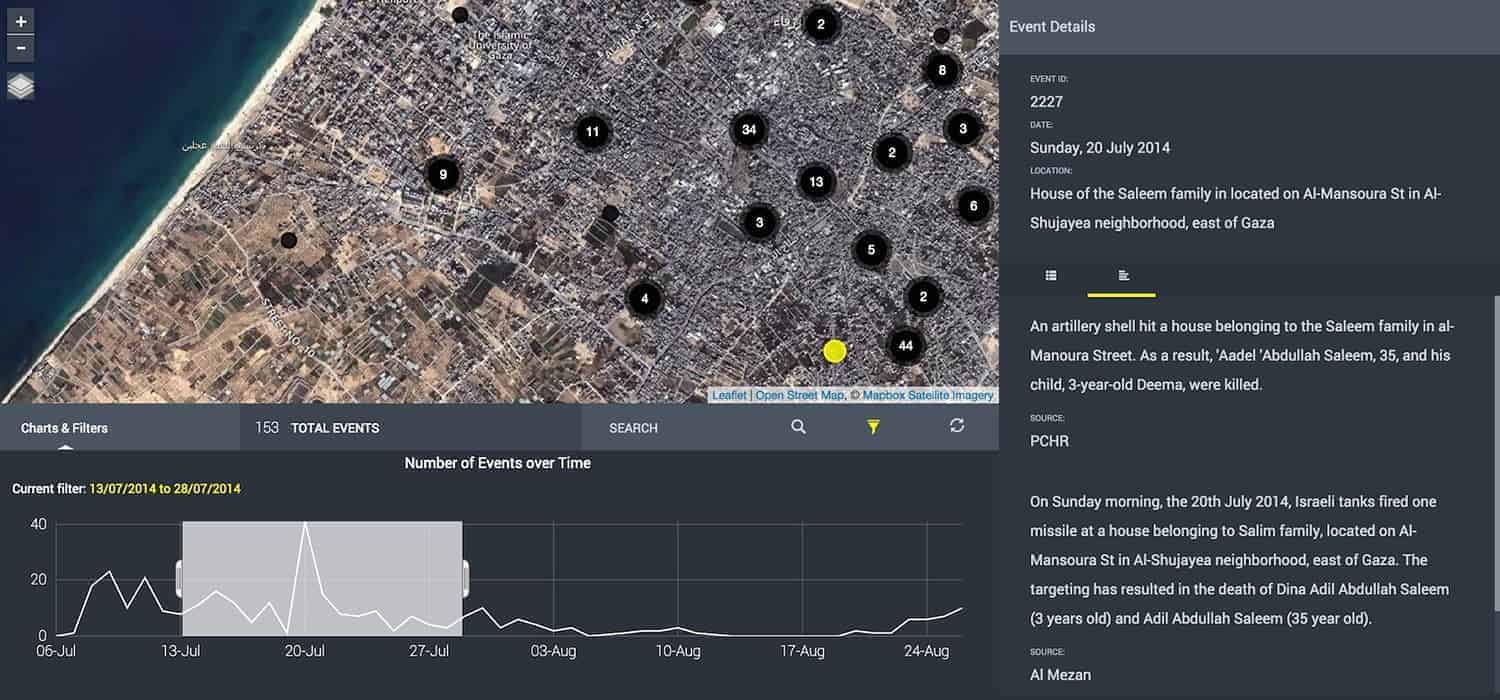 Pattrn: Open source software for citizen-driven mapping