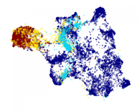 Dataset 4 - Dataset 4