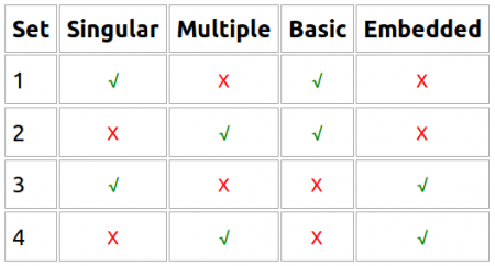 Table 1 - Combinations of render conditions.