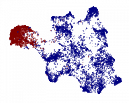 UMAP cluster 1 - The dataset labels clustered with UMAP. An image labelled with a tank is represented by a red dot, an image without by a blue dot.