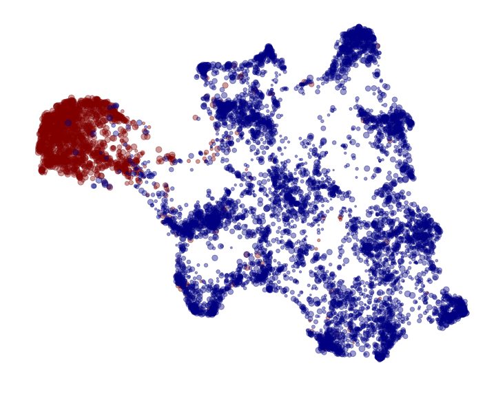 UMAP cluster 1 - The dataset labels clustered with UMAP. An image labelled with a tank is represented by a red dot, an image without by a blue dot.