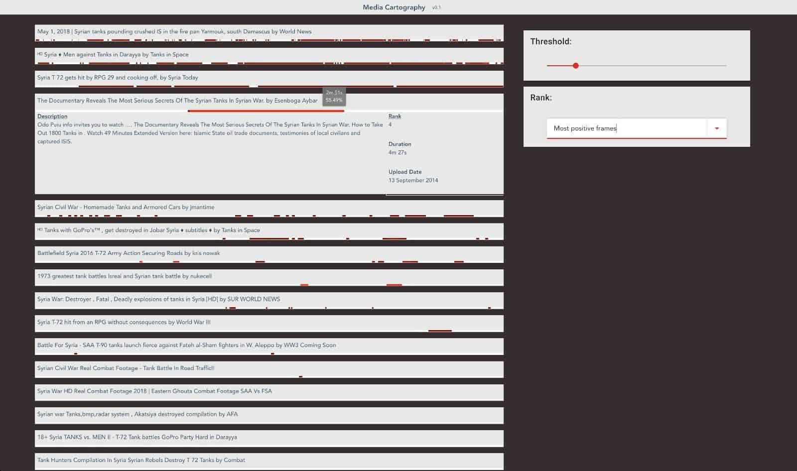 Mtriage Interface - The interface displaying the results of an mtriage workflow using a computer vision classifier on a set of videos. Each cell represents a distinct video, and red sections of the timeline indicate a positive prediction in a frame.