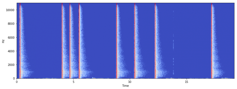 Event Onsets Example - Onset analysis of a video containing several loud gunshots.