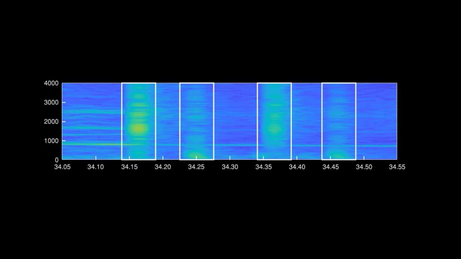 5_Video still with spectrogram analysis - Audio forensic analysis of live ammunition.