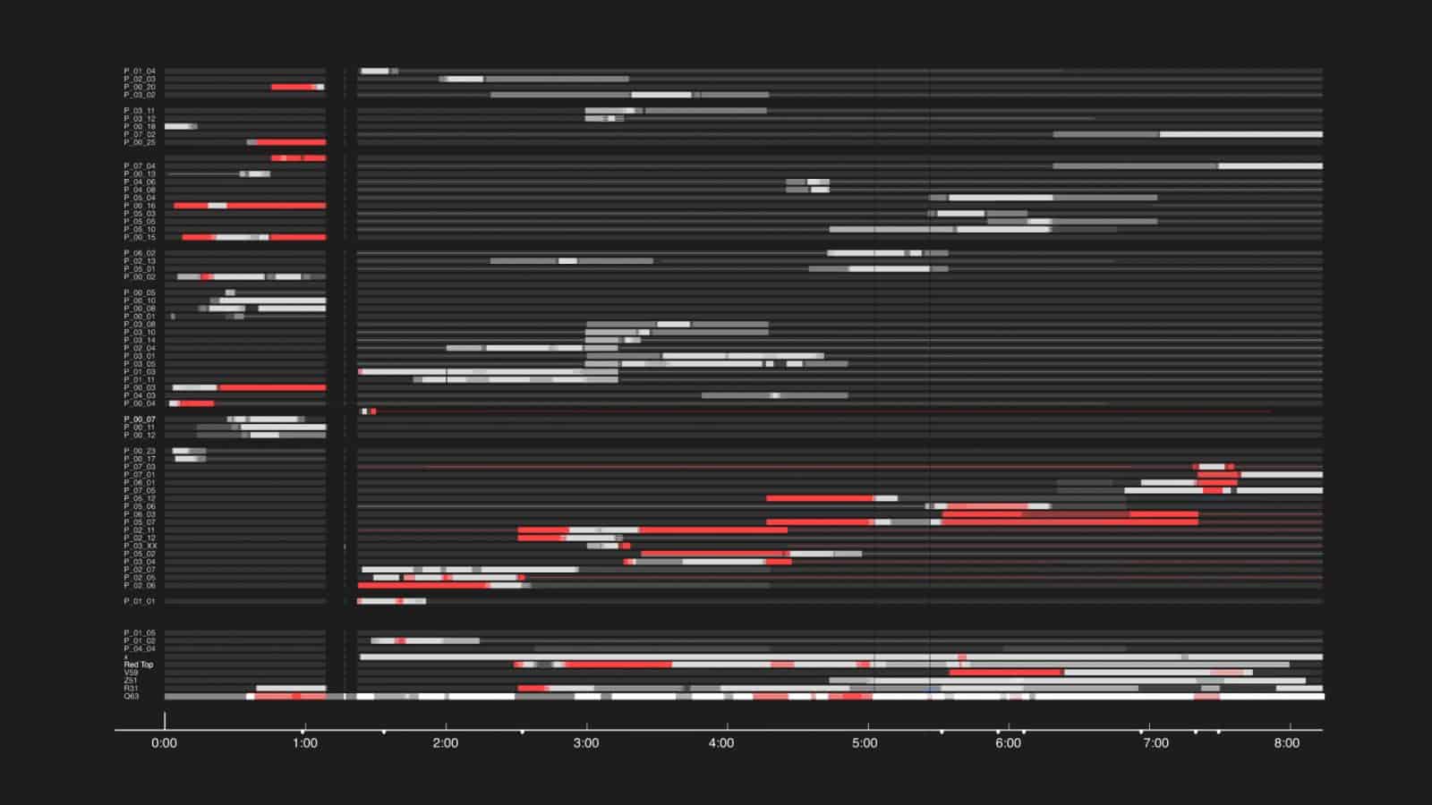 Timeline - FA turned the 'tracks' of each officer into a complex timeline, which shows every moment at which officers moved out of sight behind the minicab and Charlie car, - potentially able to access the gun in the rear of the minicab. (Forensic Architecture)