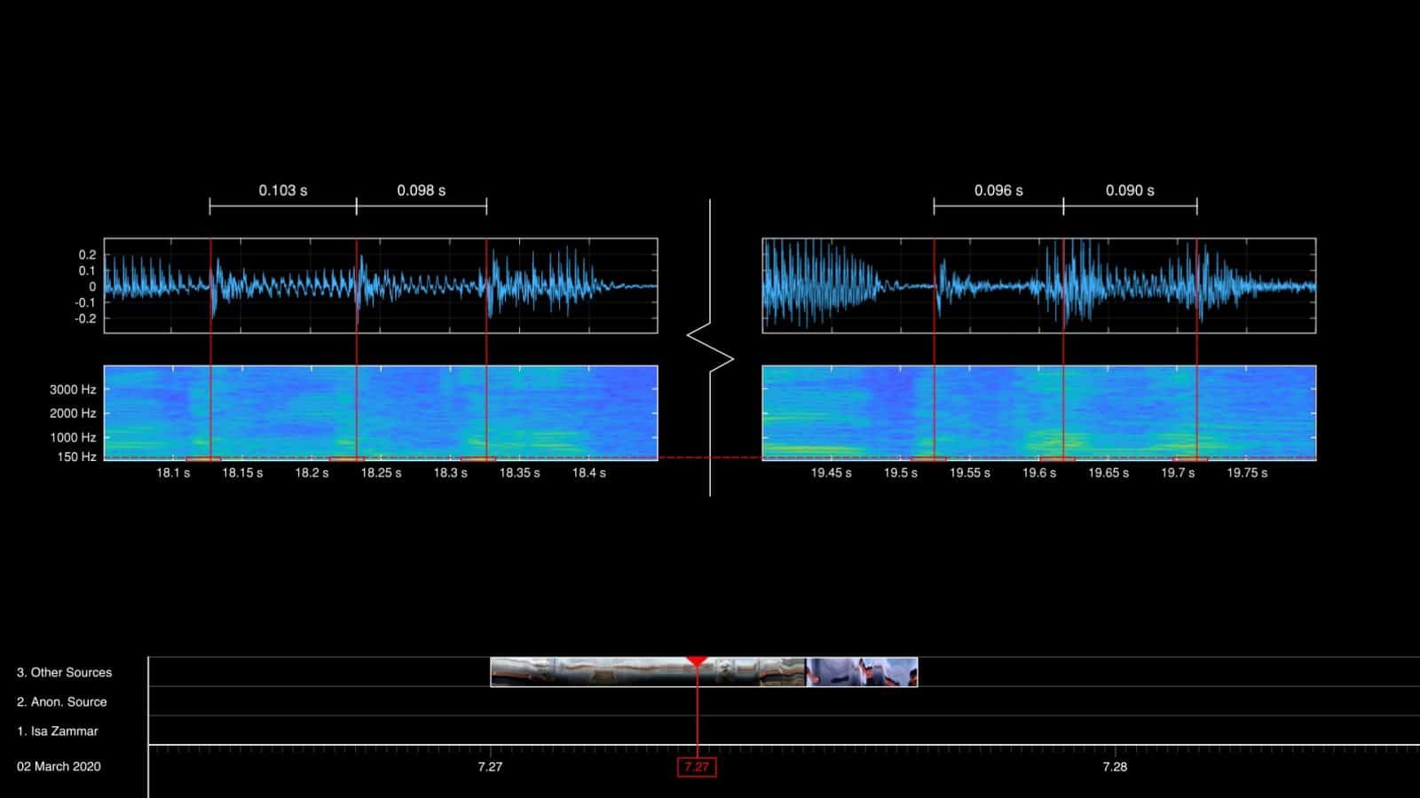 Spectogram analysis - Spectogram analysis of audible shots.