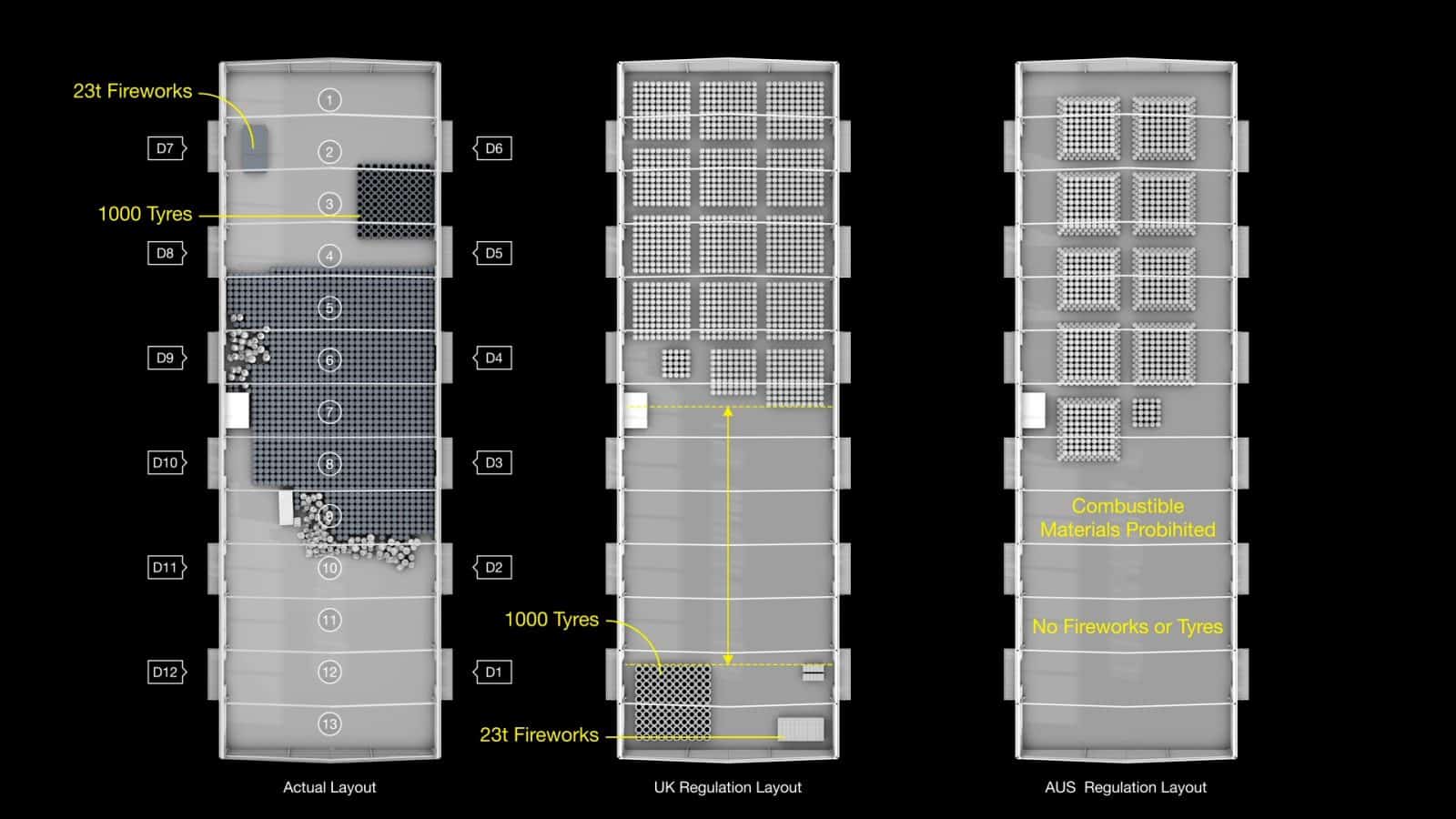 Comparison - A comparison of the layout of the elements stored inside warehouse 12, and how they are required to be laid out according to the British and Australian standards. (Forensic Architecture)