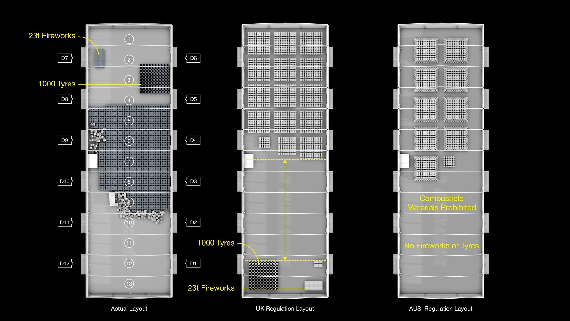 Comparison - A comparison of the layout of the elements stored inside warehouse 12, and how they are required to be laid out according to the British and Australian standards. (Forensic Architecture)