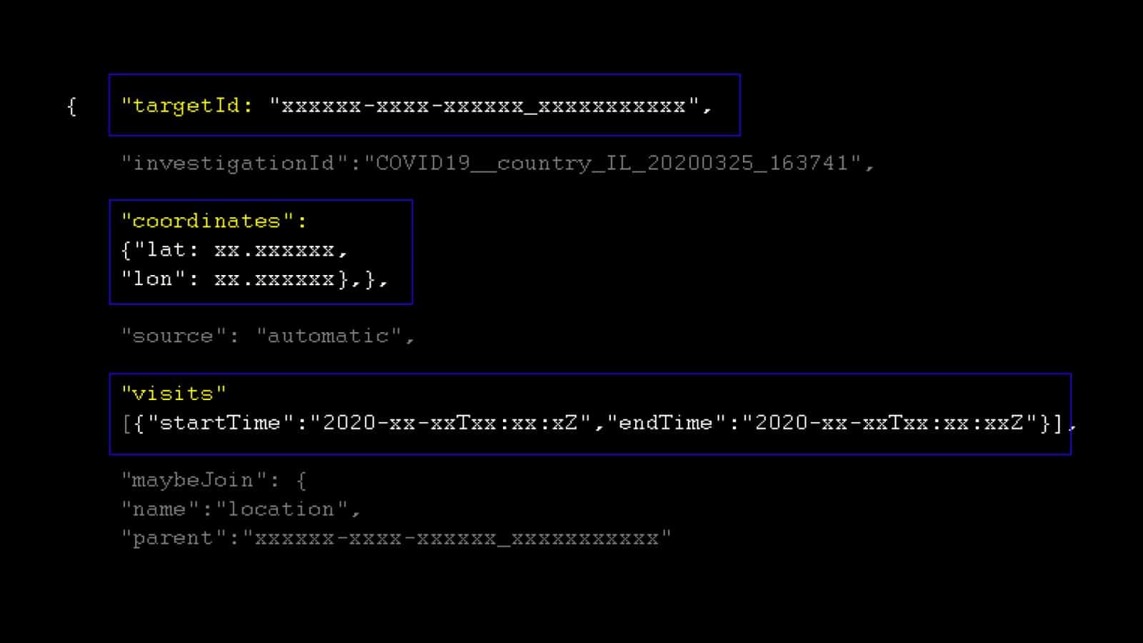 Data-point - Example datapoint in the Fleming database. (Forensic Architecture. 2020)