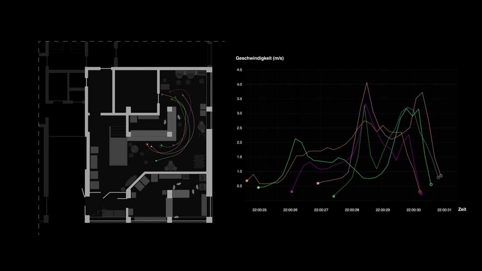 Original Paths; Speed graph - We traced the paths of five occupants of the Arena Bar toward the rear of the bar, a dead end. At the same time, we determined their speeds.