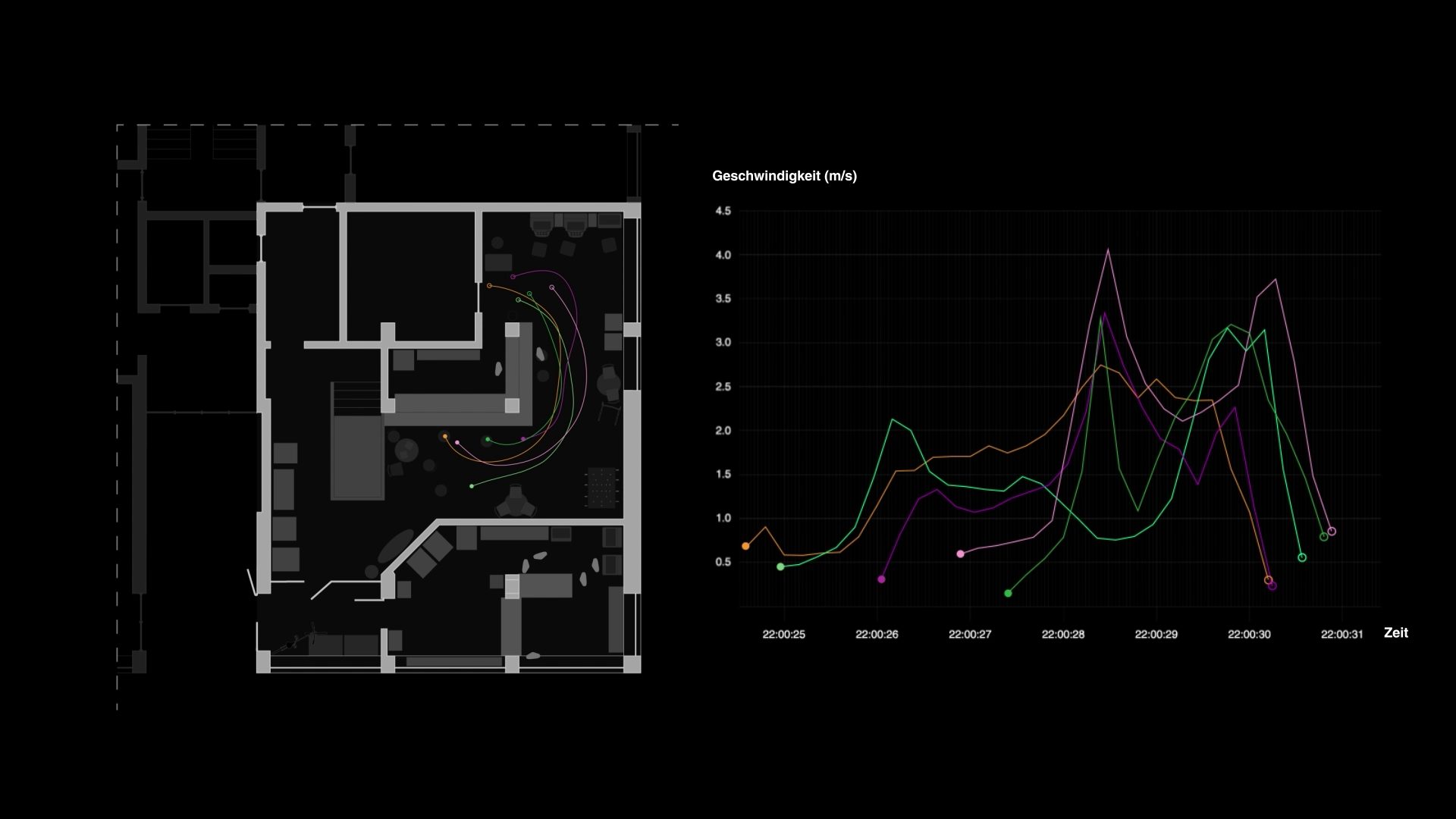 Original Paths; Speed graph - We traced the paths of five occupants of the Arena Bar toward the rear of the bar, a dead end. At the same time, we determined their speeds.