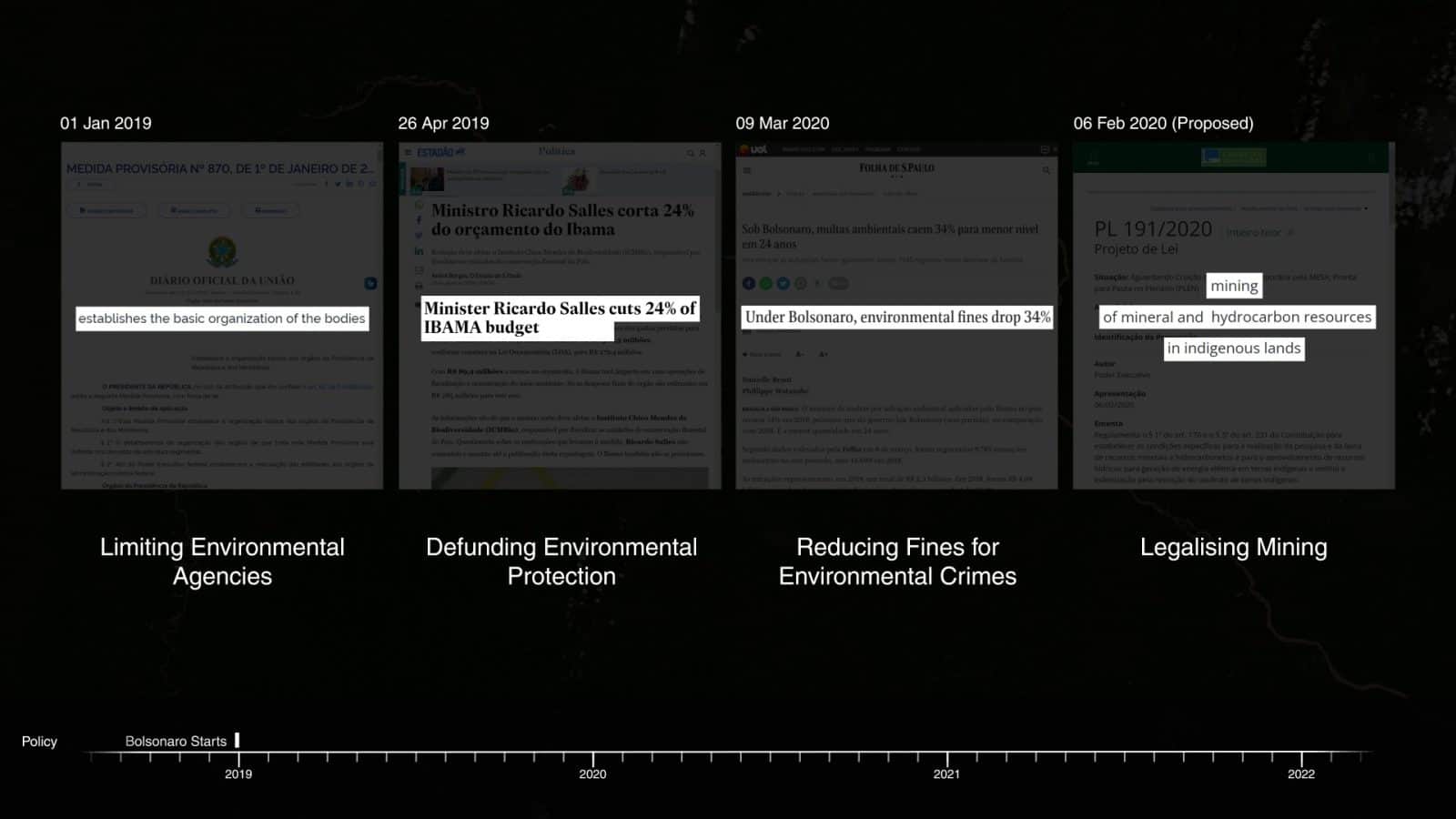 Legal strategies - Four legal strategies the Bolsonaro administration has adopted to encourage illegal gold mining in the Amazon Forest and an example of an action or law for each. Image: Forensic Architecture, 2022. Embedded web screenshots from left to right: Brazilian government website, Estadao, Folha De Sao Paulo, Brazilian government website.