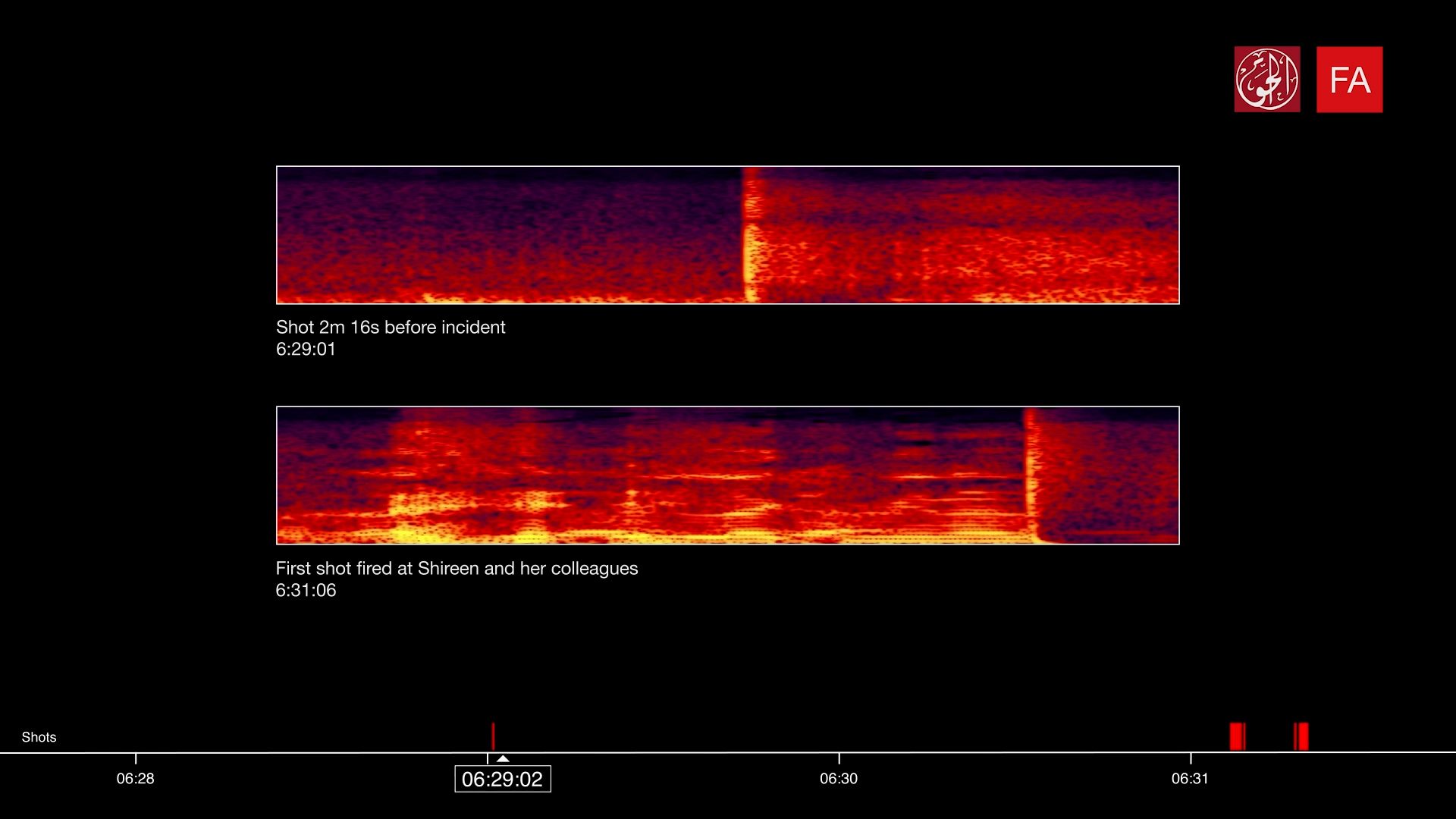 Audio analysis – comparison of shots - Audio analysis of the videos capturing the incident allowed us to compare the sound signatures of all shots fired during and preceding the incident and trace them back to the IOF marksman’s position. In the two minutes before the shooting begins, no shots are fired at all. No other shots in any of the footage analysed came from the vicinity of the journalists. (Forensic Architecture and Al-Haq, 2022)