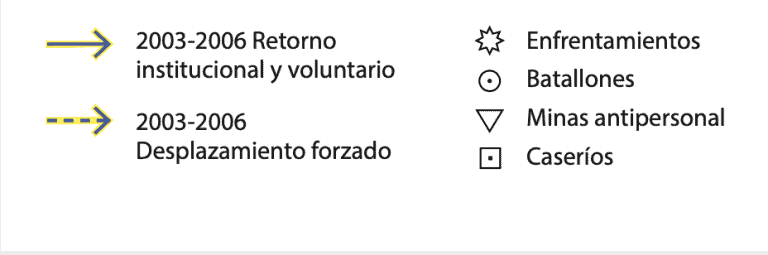  - Movement of the Nukak, 2002-2006 (legend)