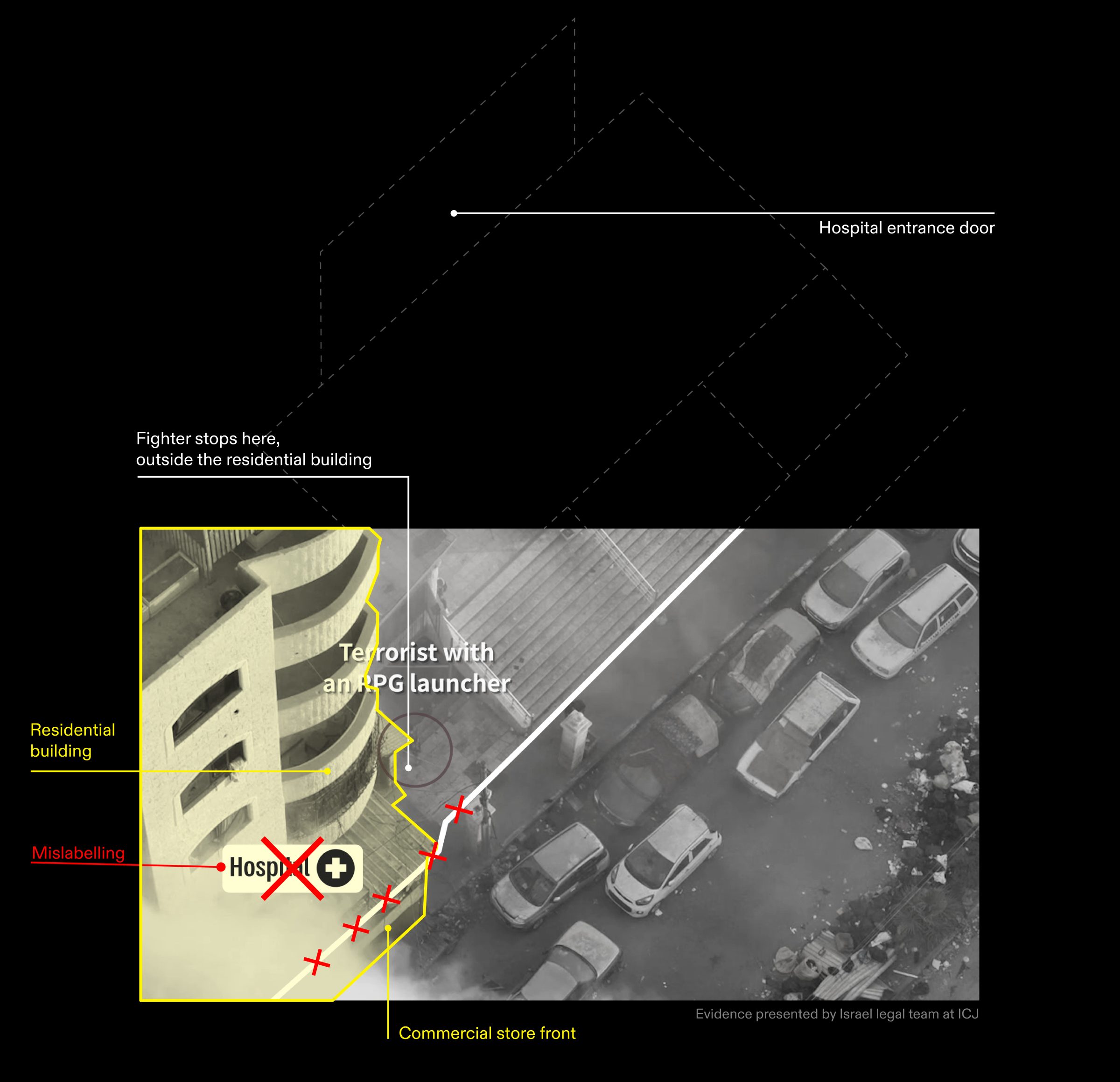 ICJ_Figure_4 - Figure 4: Annotation over the image submitted at the ICJ by Israeli team with boundary correction in red. Illustration by Forensic Architecture.