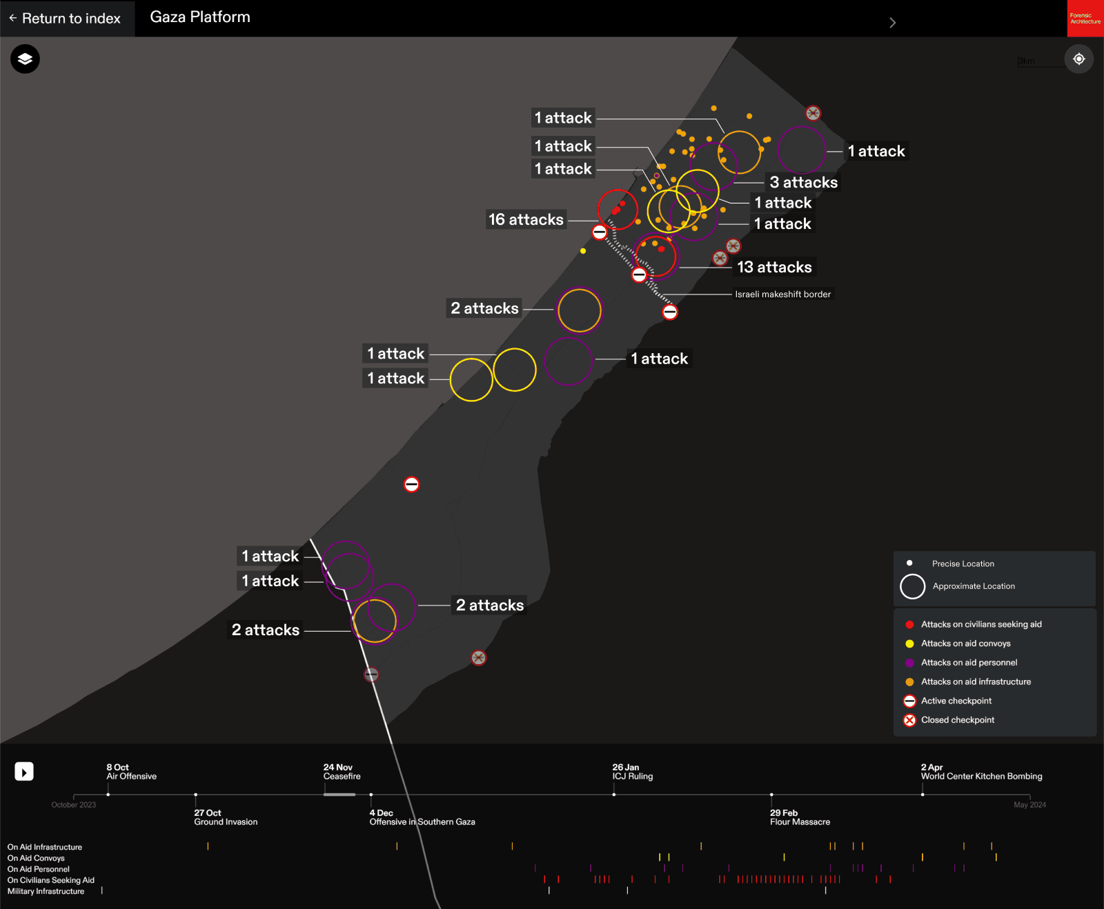 Attacks on Aid in Gaza: Preliminary Findings