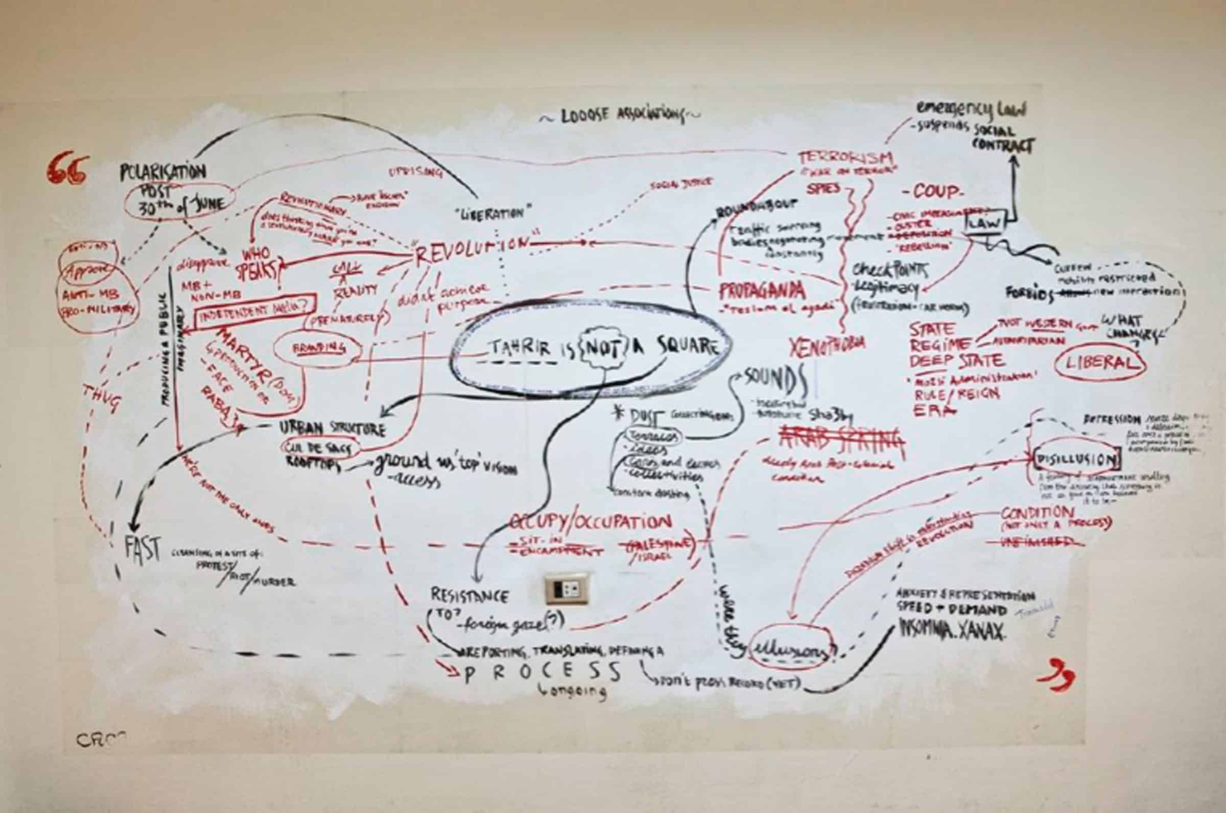  - "(On) difficult terms”, 2013, Adelita Husni-Bey. Commissioned by Beirut (Cairo); work developed through a meeting with the journalists, editors and copyeditors of Mada Masr (Courtesy Mada Masr)